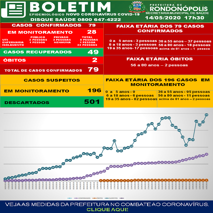 BOLETIM CORONA